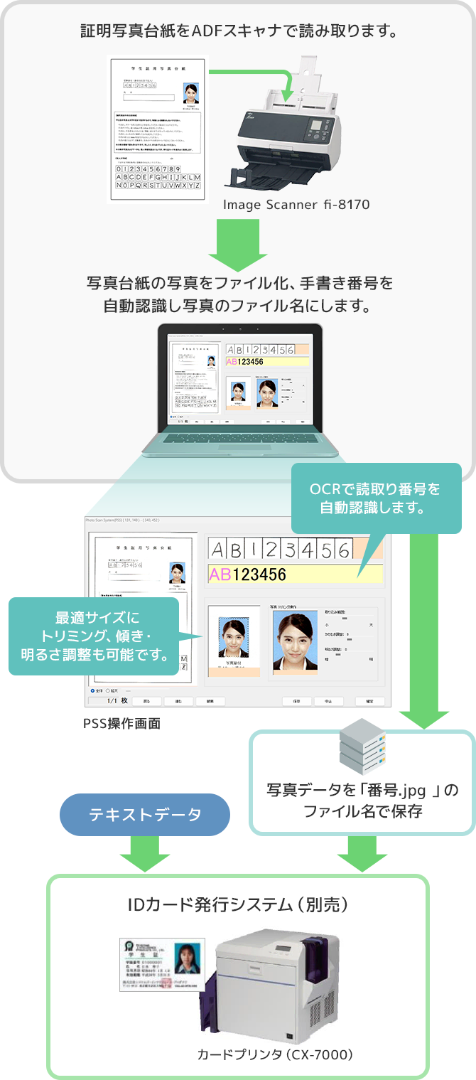 SIP【Card Creator for Windows (CCW)の製品紹介】